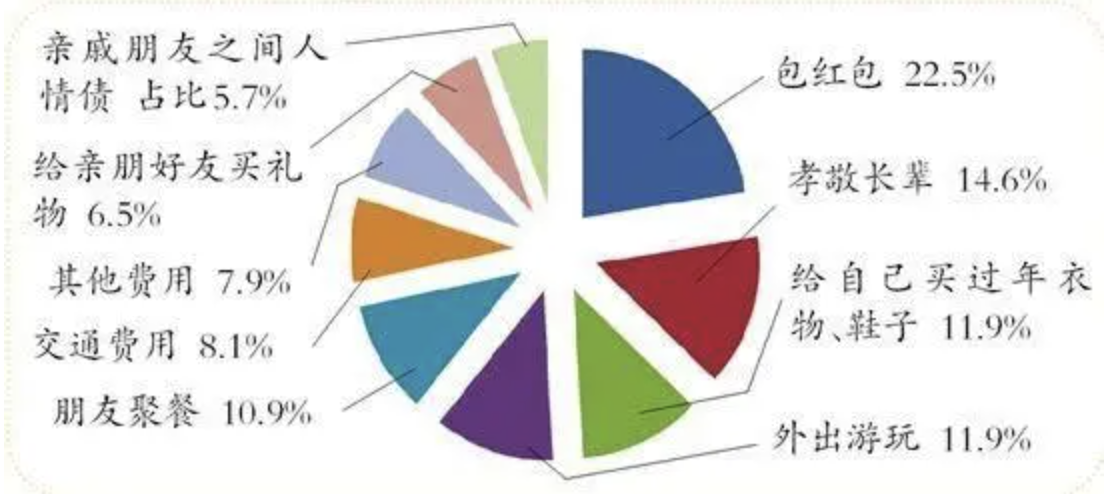 截屏2023-02-24 下午2.34.23.png